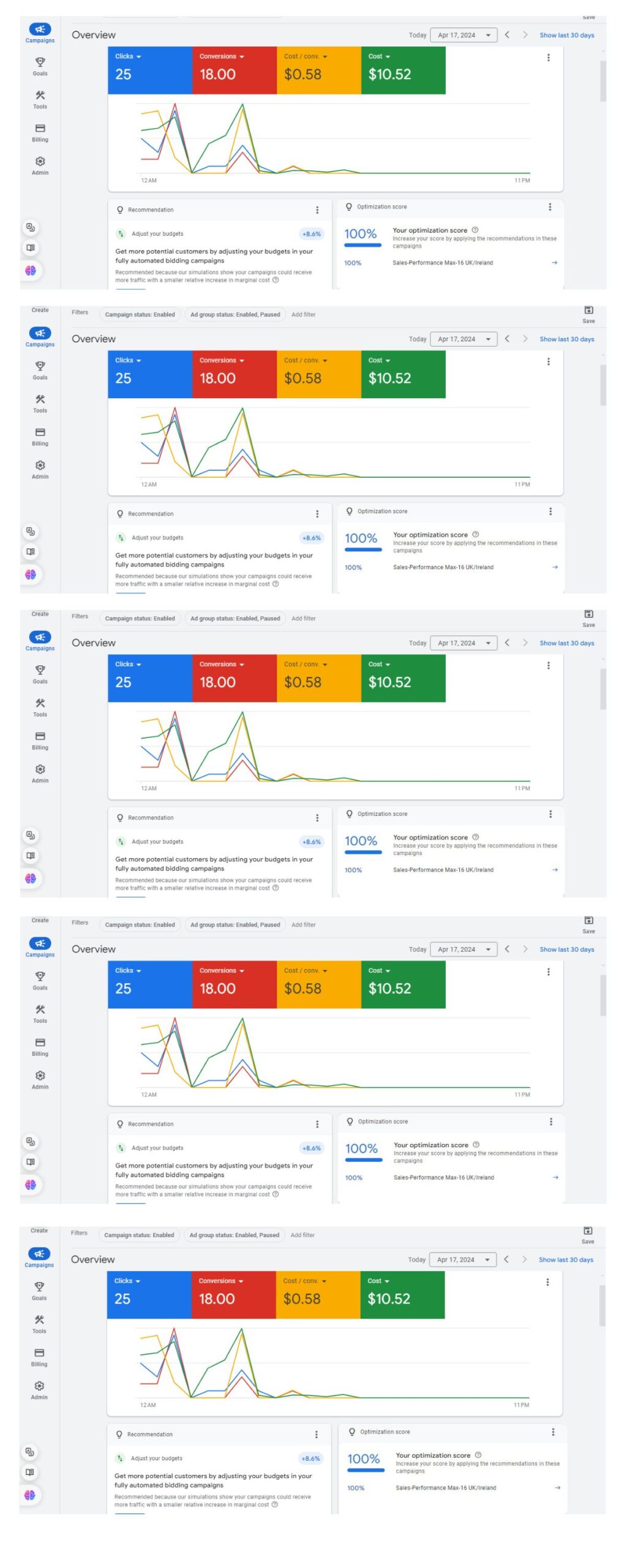 Travell Agency Overview Ads Fighter Google ads optimize setup manage